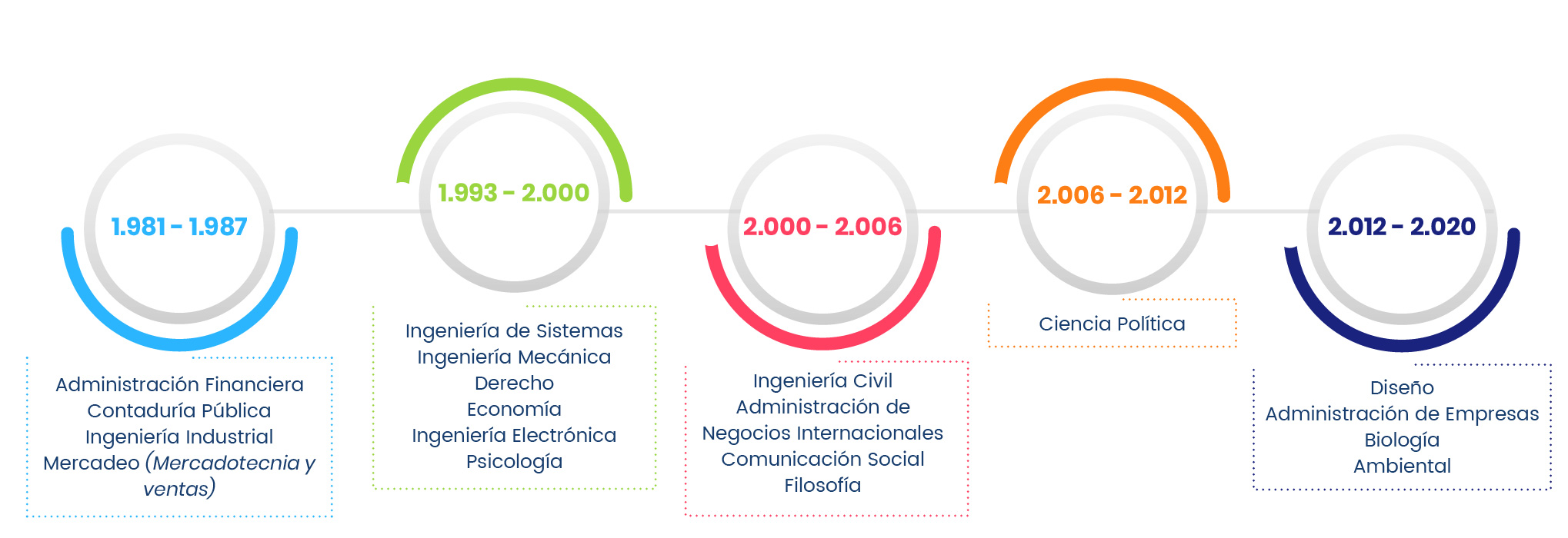 Imagen para Evolución en el nivel de formación de la planta profesoral Unibagué 40 años